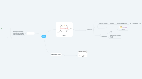 Mind Map: math