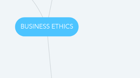 Mind Map: BUSINESS ETHICS