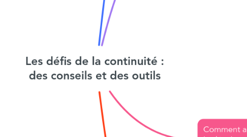 Mind Map: Les défis de la continuité : des conseils et des outils