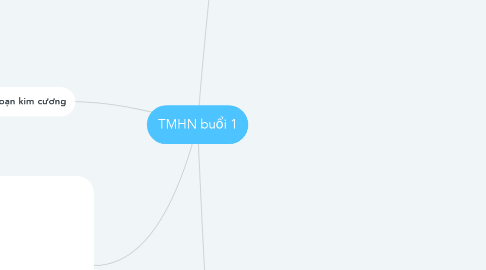 Mind Map: TMHN buổi 1