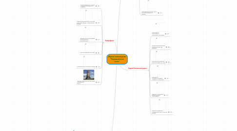 Mind Map: Музей-заповедник "Бородинское поле"