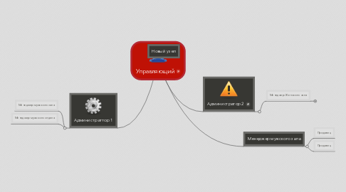 Mind Map: Управляющий