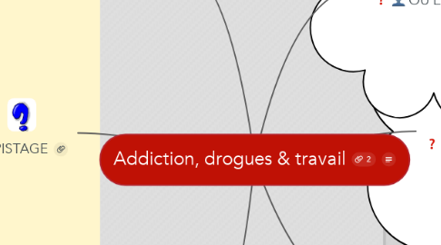 Mind Map: Addiction, drogues & travail