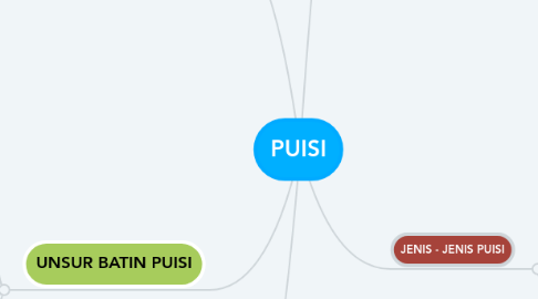 Mind Map: PUISI