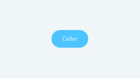 Mind Map: Celler