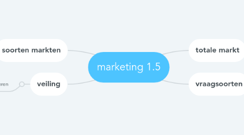 Mind Map: marketing 1.5