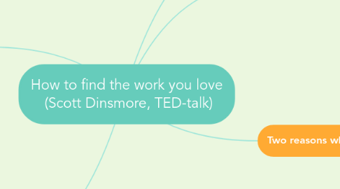 Mind Map: How to find the work you love  (Scott Dinsmore, TED-talk)