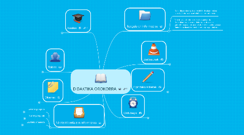 Mind Map: DIDAKTIKA OROKORRA