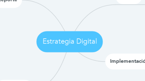 Mind Map: Estrategia Digital