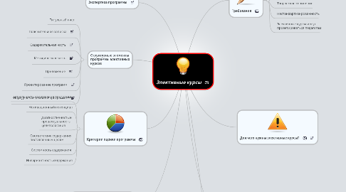 Mind Map: Элективные курсы