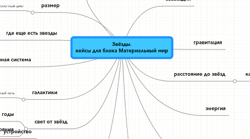 Mind Map: Звёзды. кейсы для блока Материальный мир