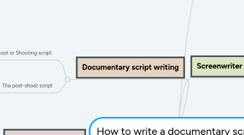 Mind Map: How to write a documentary script