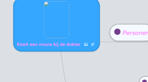 Mind Map: Komt een vrouw bij de dokter