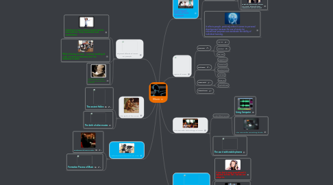 Mind Map: Music