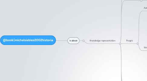 Mind Map: @book{michelsiebles2002historia