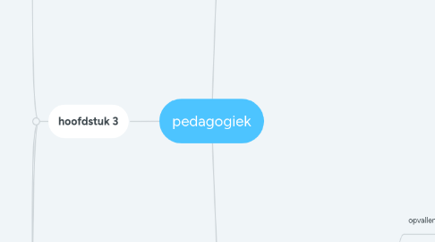 Mind Map: pedagogiek