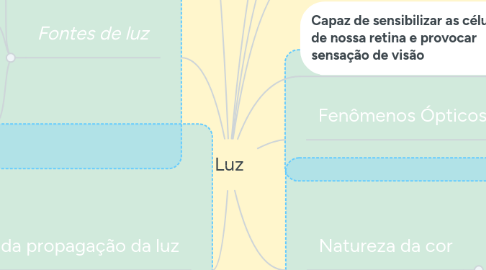 Mind Map: Luz