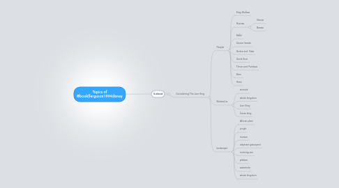 Mind Map: Topics of @book{ferguson1994disney