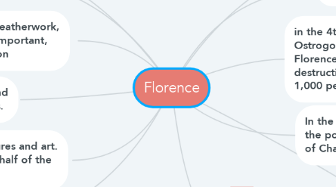 Mind Map: Florence