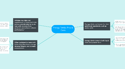 Mind Map: Energy Drinks: Pros & Cons