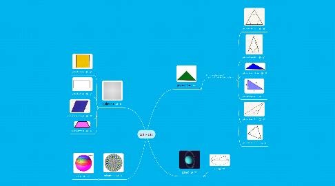 Mind Map: เรขาคณิต