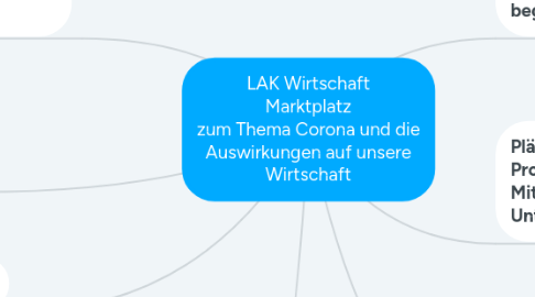 Mind Map: LAK Wirtschaft Marktplatz zum Thema Corona und die Auswirkungen auf unsere Wirtschaft