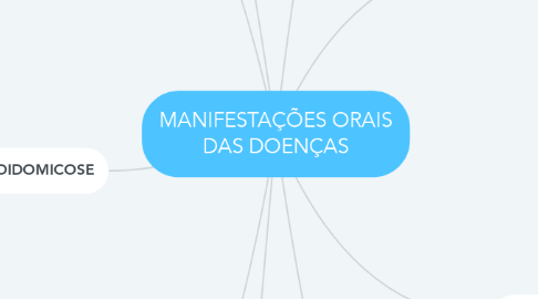 Mind Map: MANIFESTAÇÕES ORAIS DAS DOENÇAS