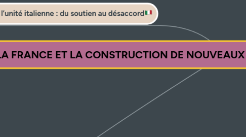Mind Map: 🇨🇵H5 - LA FRANCE ET LA CONSTRUCTION DE NOUVEAUX ÉTATS PAR LA GUERRE ET PAR LA DIPLOMATIE🇨🇵