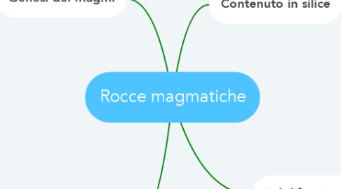 Mind Map: Rocce magmatiche