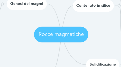 Mind Map: Rocce magmatiche