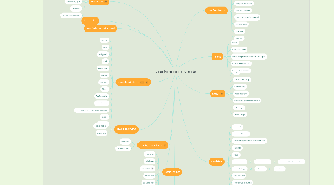 Mind Map: ideas for umami and sante