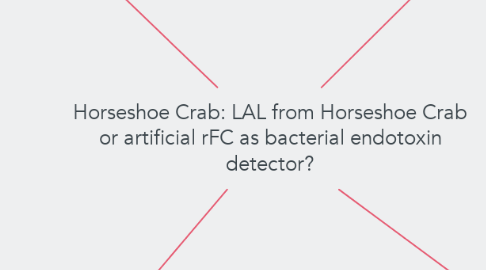 Mind Map: Horseshoe Crab: LAL from Horseshoe Crab or artificial rFC as bacterial endotoxin detector?