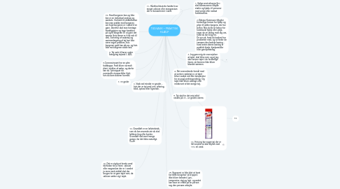 Mind Map: TØJVASK – PRAKTISK HJÆLP