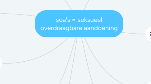 Mind Map: soa's = seksueel overdraagbare aandoening