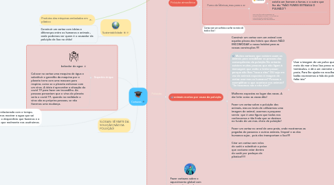 Mind Map: Cartazes