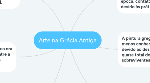 Mind Map: Arte na Grécia Antiga