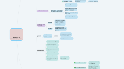 Mind Map: REACCIONES Y ECUACIONES QUÍMICAS