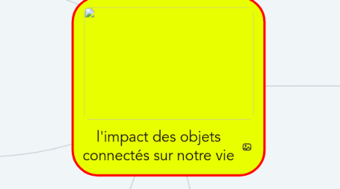 Mind Map: l'impact des objets connectés sur notre vie