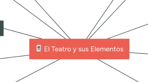 Mind Map: El Teatro y sus Elementos