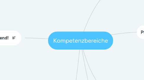 Mind Map: Kompetenzbereiche