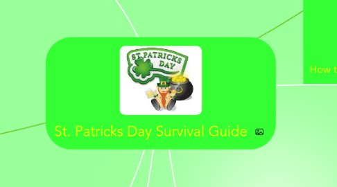 Mind Map: St. Patricks Day Survival Guide