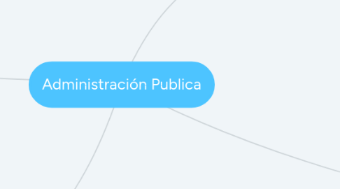 Mind Map: Administración Publica