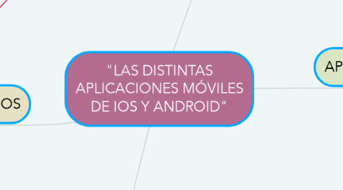 Mind Map: "LAS DISTINTAS APLICACIONES MÓVILES DE IOS Y ANDROID"