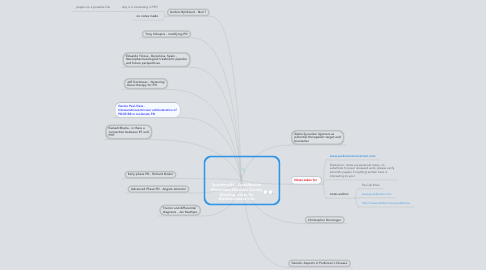 Mind Map: Scandmodis - Scandinavian Movement Disorder Society Meeting, notes for @pdmovement link: