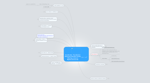 Mind Map: Scandmodis - Scandinavian Movement Disorder Society Meeting, notes for @pdmovement link: