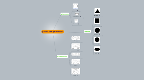 Mind Map: รูปเรขาคณิต และ รูปทรงเรขาคณิต