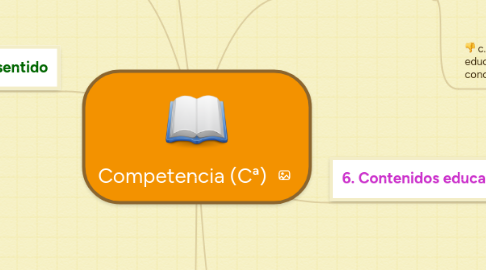 Mind Map: Competencia (Cª)