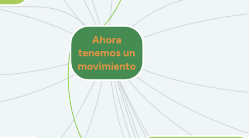 Mind Map: Ahora tenemos un movimiento