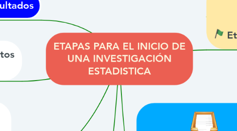 Mind Map: ETAPAS PARA EL INICIO DE UNA INVESTIGACIÓN ESTADISTICA