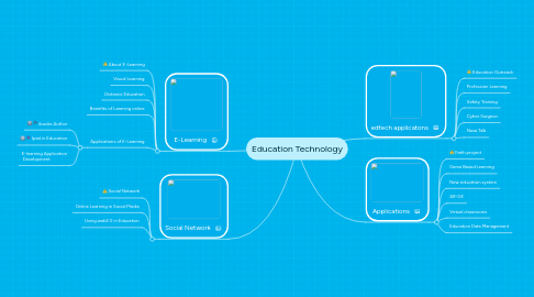 Mind Map: Education Technology